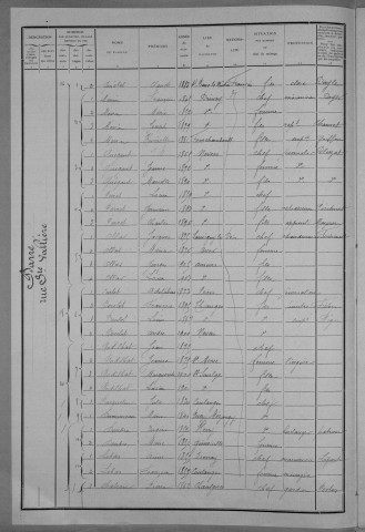 Nevers, Quartier de la Barre, 14e section : recensement de 1911