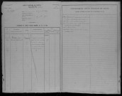 Élèves de l'hospice âgés de 12 ou 13 ans à 21 ans et nés entre 1857 et 1879, tutelle : registre, avec répertoire chronologique.