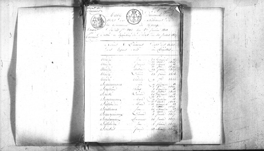 Ruages : tables décennales.