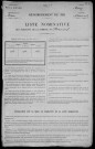 Châteauneuf-Val-de-Bargis : recensement de 1911
