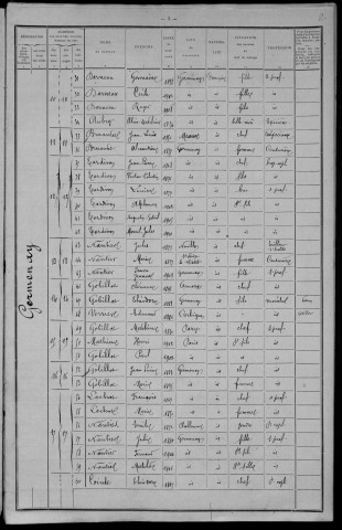 Germenay : recensement de 1911