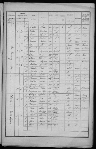 Toury-sur-Jour : recensement de 1926
