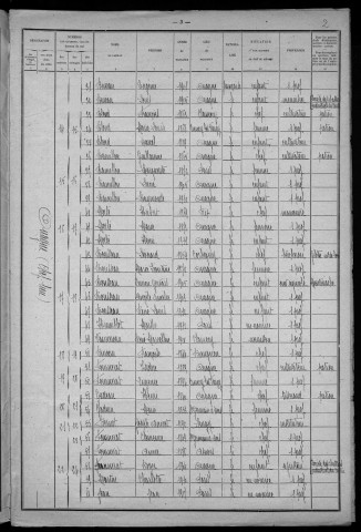 Ouagne : recensement de 1921