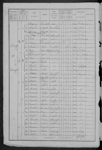 Sermages : recensement de 1872