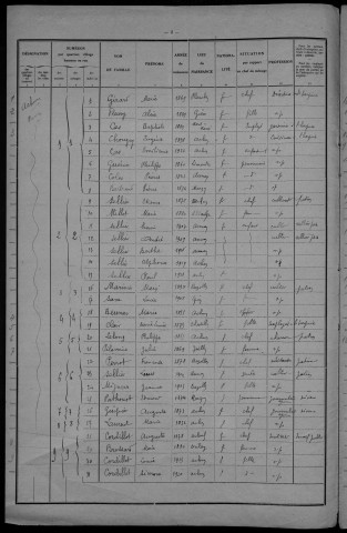 Achun : recensement de 1931