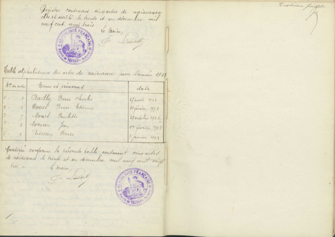 Tresnay : actes d'état civil.