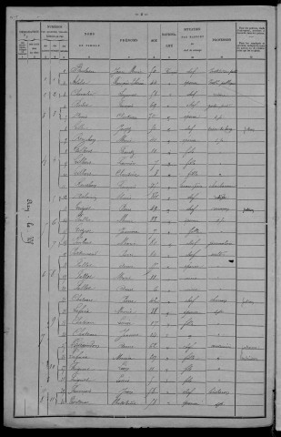 Azy-le-Vif : recensement de 1901