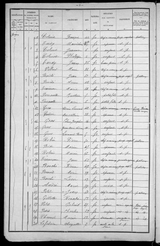 Pouques-Lormes : recensement de 1901