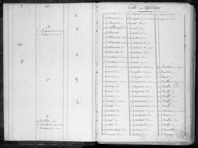 Liste du contingent de l'armée de réserve (territoriaux) par cantons, classe 1862 : répertoire