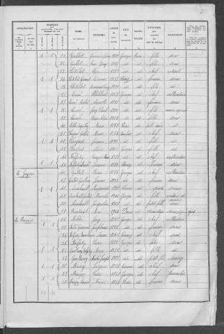 Gâcogne : recensement de 1936