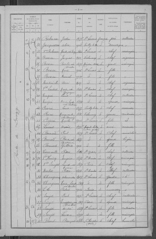Saint-Laurent-l'Abbaye : recensement de 1921
