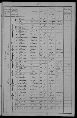 Cercy-la-Tour : recensement de 1901