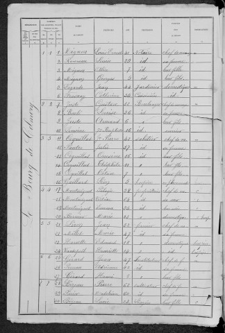 Colméry : recensement de 1881