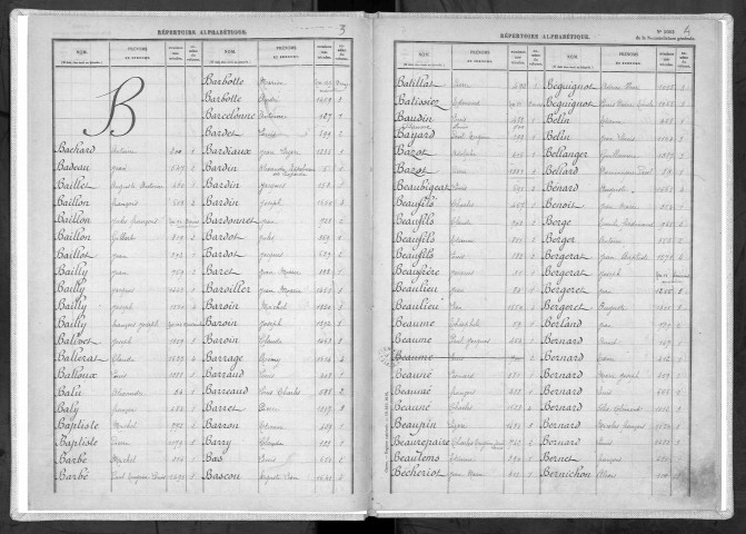 Bureau de Nevers, classe 1891 : répertoire