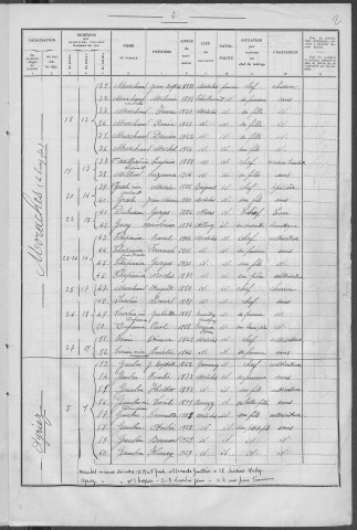 Moraches : recensement de 1936