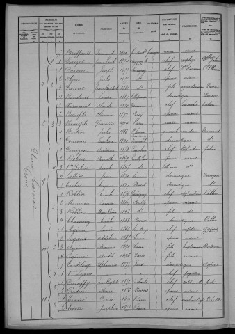 Nevers, Section du Croux, 4e sous-section : recensement de 1906