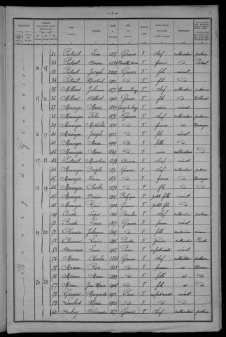 Grenois : recensement de 1921