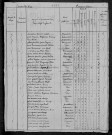 Avrée : recensement de 1820