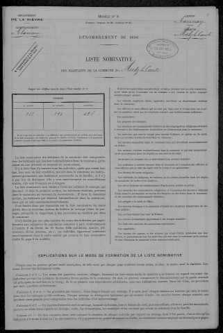 Metz-le-Comte : recensement de 1896