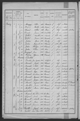 Chaumard : recensement de 1931