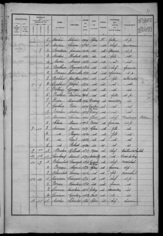 Glux-en-Glenne : recensement de 1936
