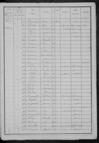 Lanty : recensement de 1886