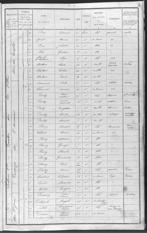 Clamecy : recensement de 1901