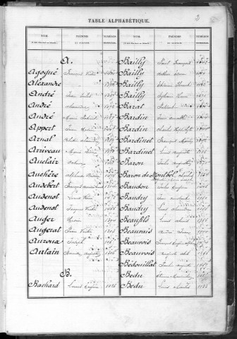 Bureau de Cosne, classe 1881 : répertoire des fiches matricules n° 996 à 1494