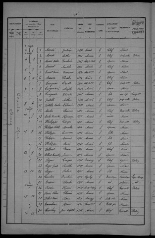 Asnois : recensement de 1931