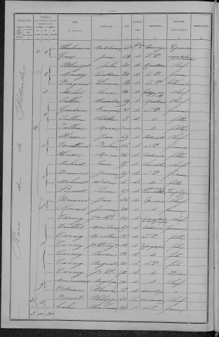 Nevers, Section du Croux, 31e sous-section : recensement de 1896