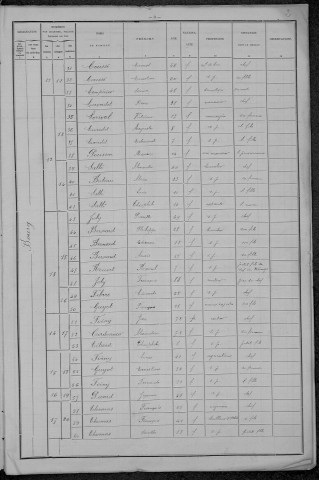 Beaumont-la-Ferrière : recensement de 1896