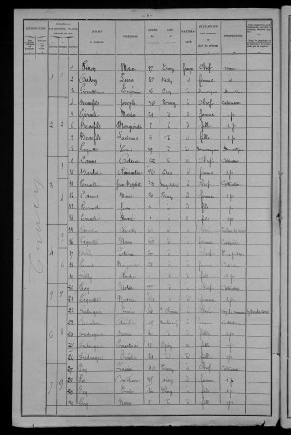 Trucy-l'Orgueilleux : recensement de 1906