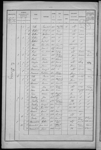 Toury-sur-Jour : recensement de 1926