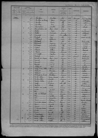 Montsauche-les-Settons : recensement de 1946