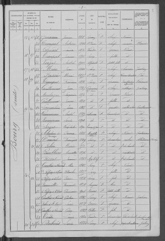 Livry : recensement de 1906