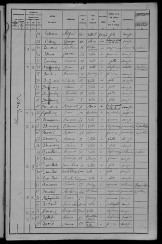 Ville-Langy : recensement de 1906