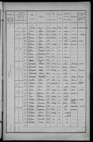 Millay : recensement de 1926
