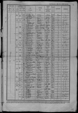 Cossaye : recensement de 1946
