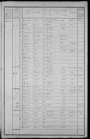 Lamenay-sur-Loire : recensement de 1911