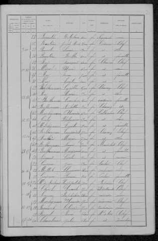 Annay : recensement de 1891