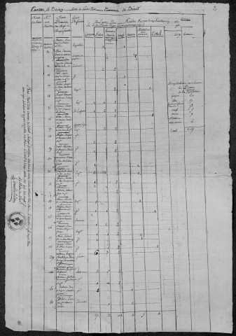 Béard : recensement de 1820
