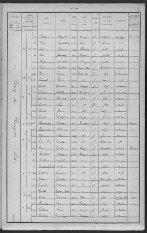 Breugnon : recensement de 1921