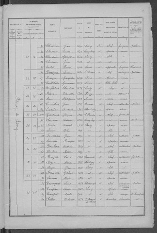Livry : recensement de 1926