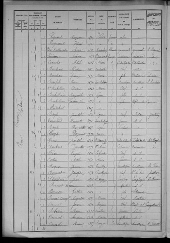 Nevers, Section du Croux, 15e sous-section : recensement de 1906