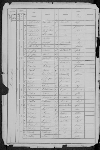 Raveau : recensement de 1881