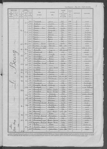 Poiseux : recensement de 1946