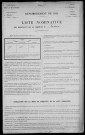 Poiseux : recensement de 1911