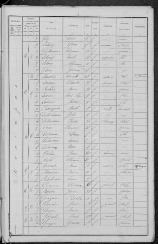Montapas : recensement de 1896
