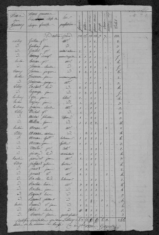 Vitry-Laché : recensement de 1820