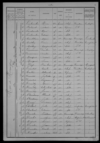 Nevers, Section du Croux, 15e sous-section : recensement de 1901